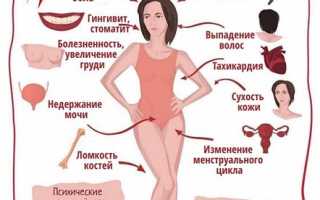 Основные причины появления кровянистых выделений при климаксе