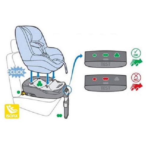 Индикаторы правильности установки системы Isofix