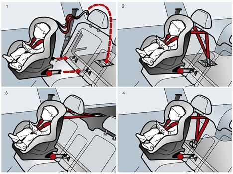 Система крепления Isofix