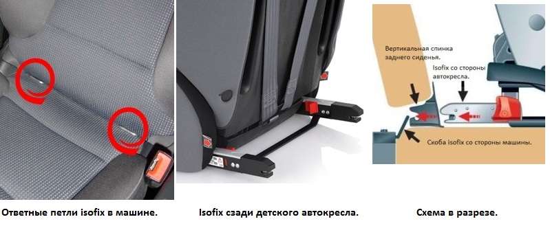 Установка автокресла с помощью изофикс