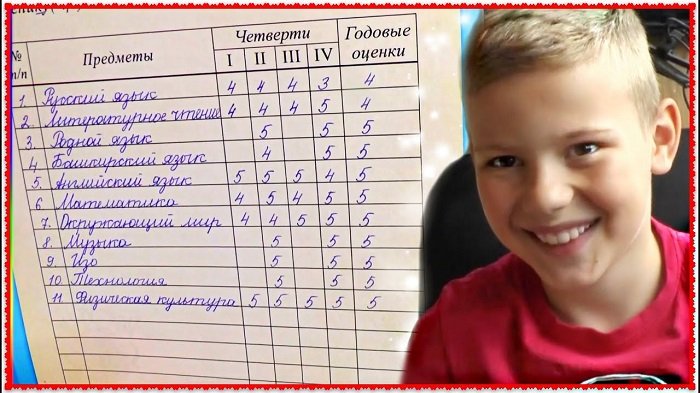Четвертные и годовые оценки в дневнике — четыре и пять