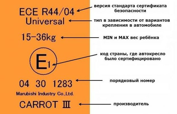 Табличка, подтверждающая, что автокресло прошло сертификацию